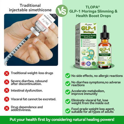 𝐓𝐋𝐎𝐏𝐀® 𝐆𝐋𝐏-𝟏 𝐒𝐥𝐢𝐦𝐦𝐢𝐧𝐠 & 𝐇𝐞𝐚𝐥𝐭𝐡 𝐁𝐨𝐨𝐬𝐭 𝐃𝐫𝐨𝐩𝐬👨‍⚕️(𝐅𝐨𝐨𝐝-𝐠𝐫𝐚𝐝𝐞 𝐅𝐚𝐭 𝐁𝐮𝐫𝐧𝐞𝐫)